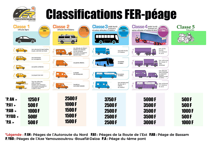 Classifications-FER-PEAGE