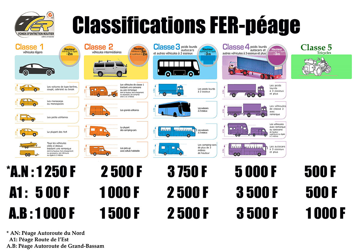 Classifications-FER-PEAGE
