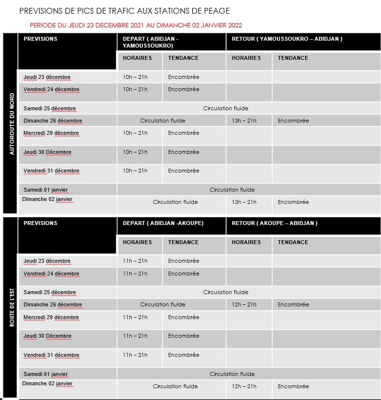 COMMUNIQUE RELATIF AUX PREVISIONS DE TRAFIC AUX STATIONS DE PEAGE D’ATTINGUIE, SINGROBO, THOMASSET & MOAPE